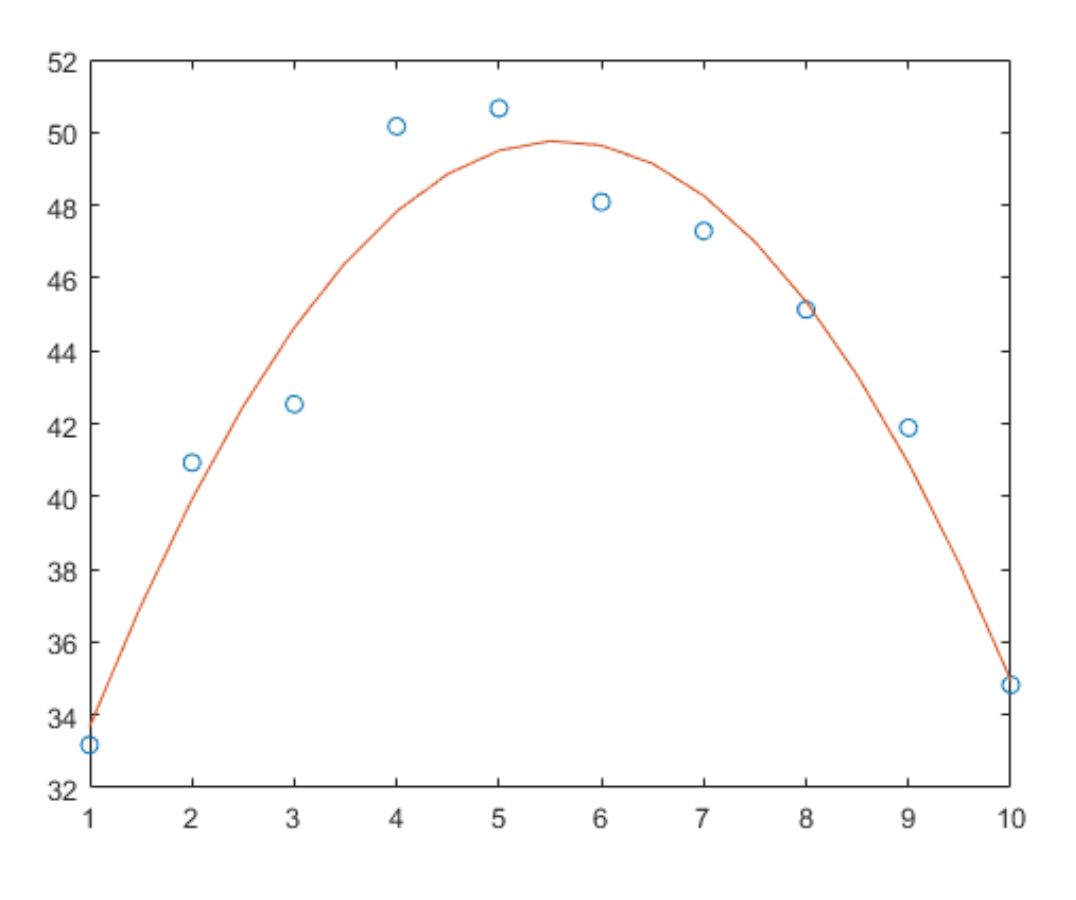 Detailed Explanation of Matlab Fitting