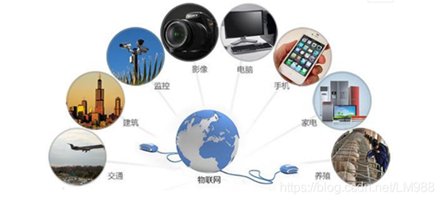 Overview of IoT Cloud Platforms in China