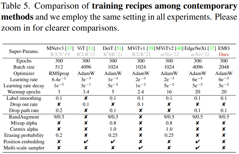 Efficient Neural Network Architecture for Mobile Applications