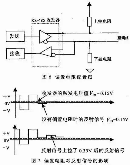 Differences Between RS-232, RS-422, and RS-485