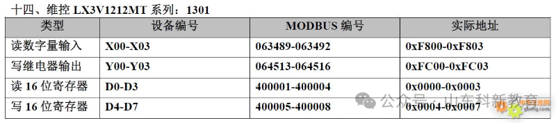 20 Types of PLC Component Numbering and Modbus Address Correspondence Table