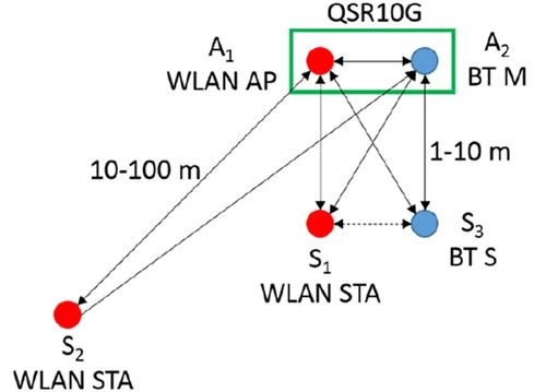 Coexistence of WLAN, Bluetooth, ZigBee, and Thread in the 2.4GHz Band