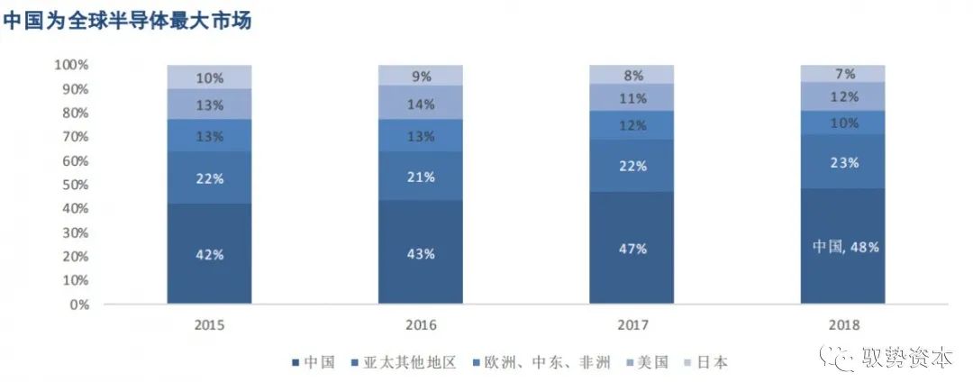 How the Top 10 Global Analog Chip Leaders Are Formed
