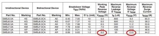 Selecting TVS Diodes for RS-232, RS-485, and CAN Based on Rated Voltage
