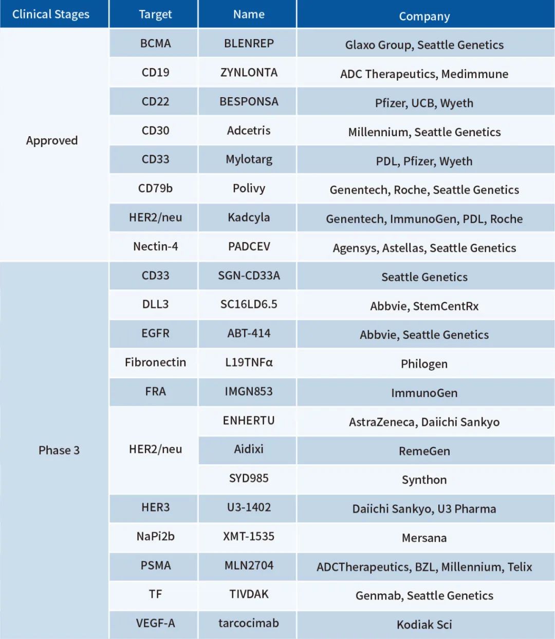 Comprehensive Analysis of ADC Drug Screening