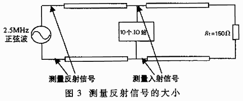 Differences Between RS-232, RS-422, and RS-485