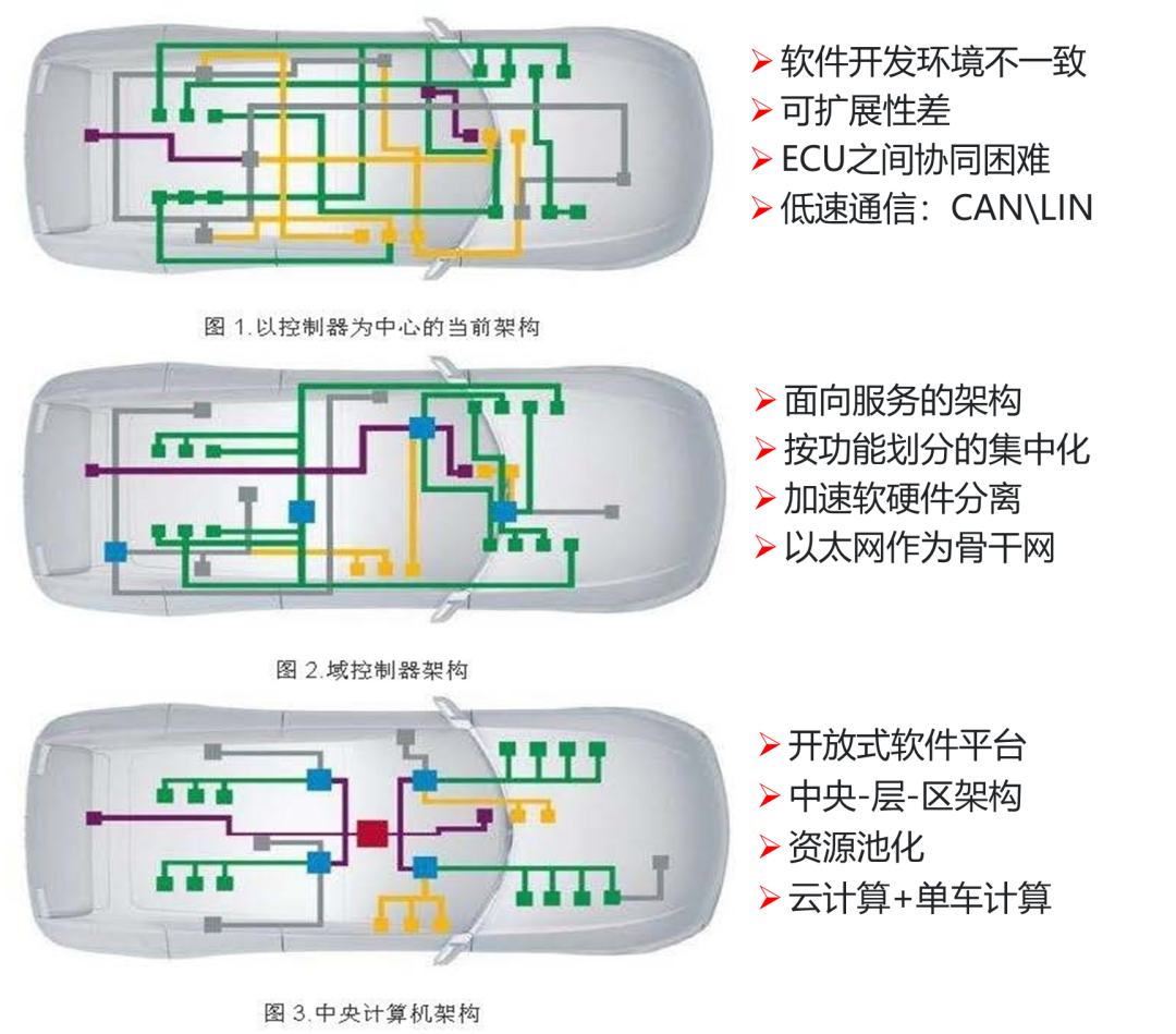 Vehicle Communication Technology: Automotive Networking Technology