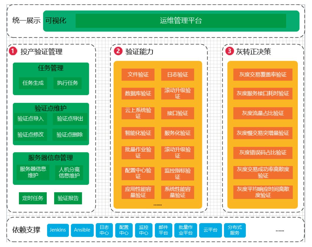 Innovative Practices in Building System Stability Assurance