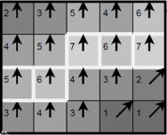 Digital Image Processing: Edge Detection