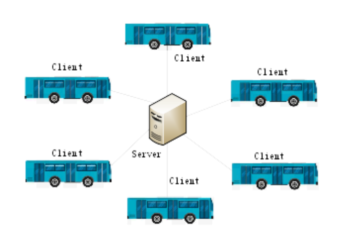 Analysis of Remote Monitoring for Bus Operation Data Based on CAN Bus