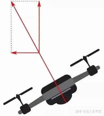 Understanding Drone Flight Principles
