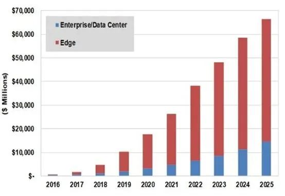 The Potential of Edge AI Computing in Autonomous Vehicles