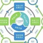 Industrial Internet of Things and Its Typical Features