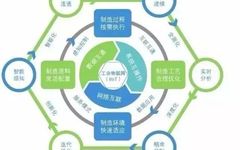 Industrial Internet of Things and Its Typical Features
