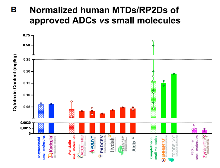 Understanding ADC Treatment Windows