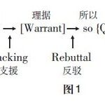 Design Framework for ECD Testing Under Validity Argument Paradigm