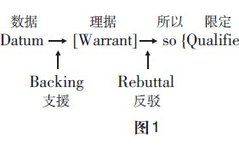Design Framework for ECD Testing Under Validity Argument Paradigm
