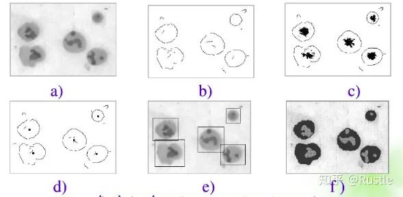 An In-Depth Guide to Various Edge Detection Operators and Their Derivations