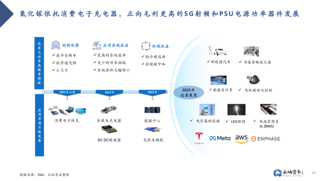 2023 Analysis of Power Semiconductors and Third-Generation Semiconductors in China