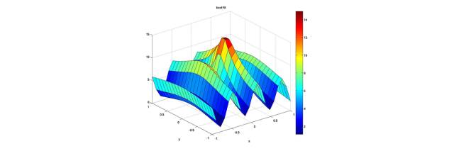 Comparison of Four Major Mathematical Software: MATLAB, MathCAD, Maple, and Mathematica
