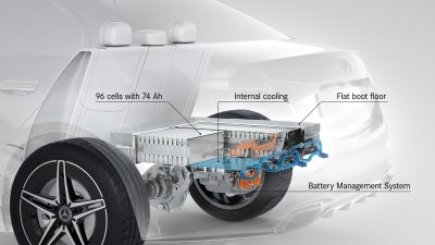 Summary of Battery, Electric Vehicle, and ADAS Technology