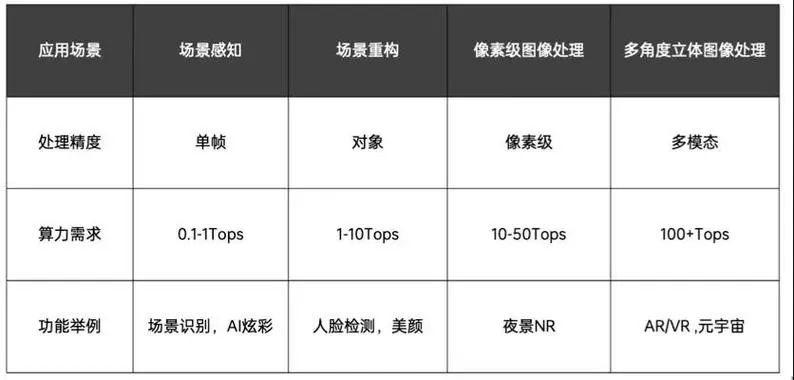 Chip Performance: From MIPS to TOPS