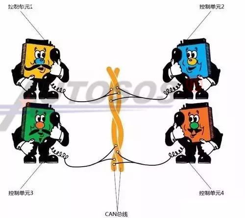 Common Fault Diagnosis and Analysis of Automotive CAN Communication Bus