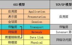 36 Images Explaining Basic Network Knowledge