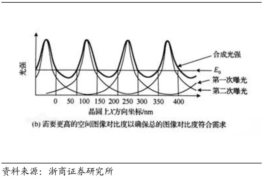 Understanding Photoresist in Semiconductor Manufacturing