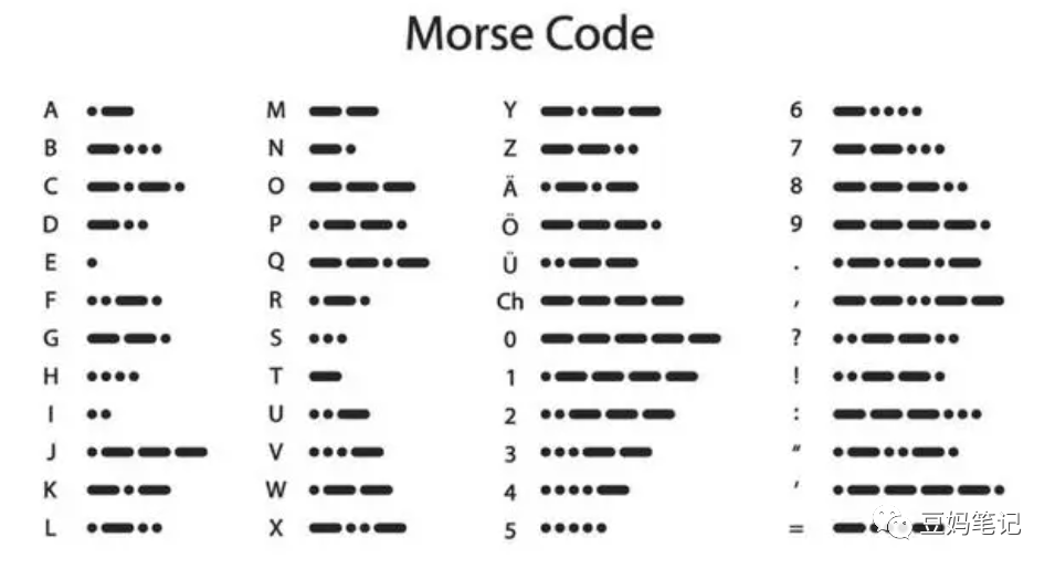 Math-Based Encryption and Decryption Game for Kids