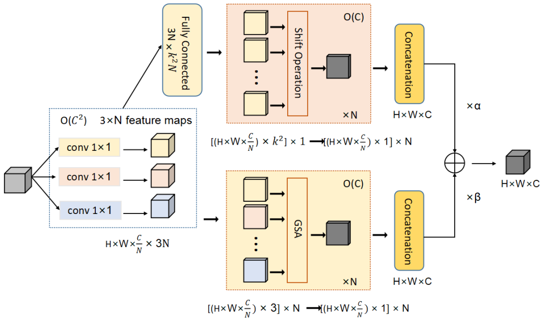 HDR Image Processing Algorithm Based on Multi-Feature Fusion