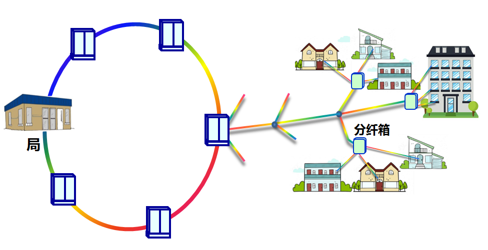 Why Are FTTH Fiber Optic Cables Divided Into Multiple Sections?
