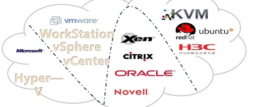 Introduction to Computing Virtualization Basics