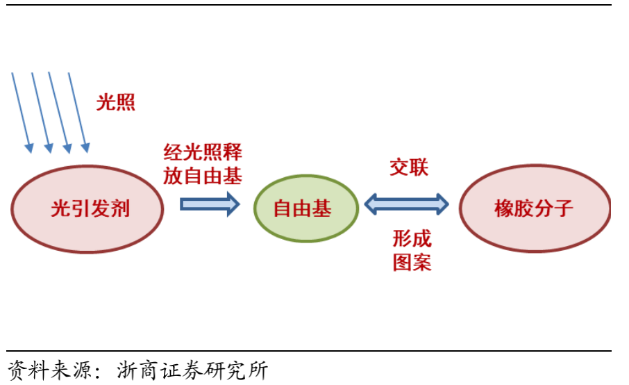 Understanding Photoresist in Semiconductor Manufacturing