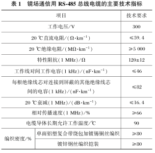 Structural Design of RS-485 Bus Cable for Tower Solar Photothermal Power Mirror Field Communication