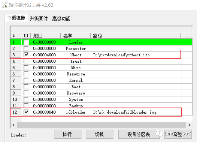 Porting U-Boot: Concepts and Practices on RK3399