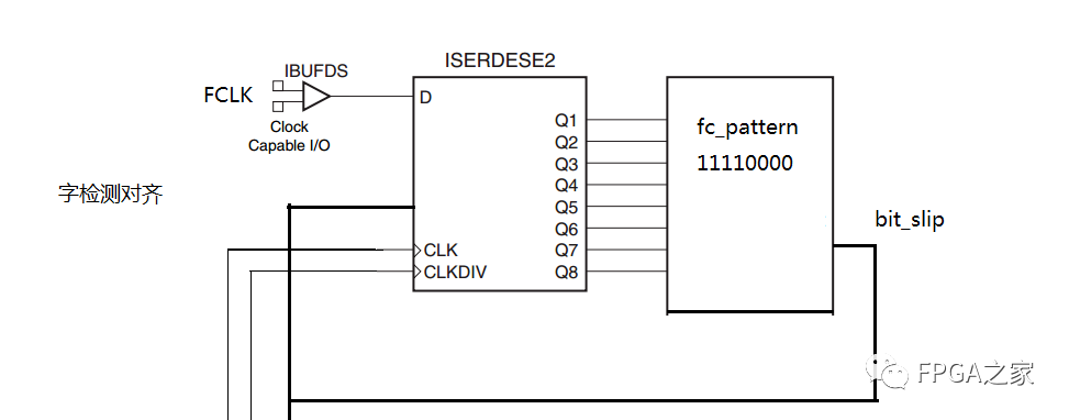 Implementing LVDS High-Speed ADC Interface with Xilinx FPGA