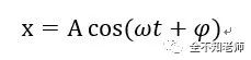 Understanding Lissajous Figures