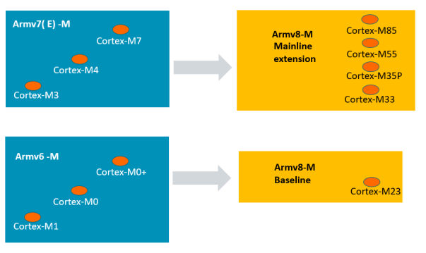 AIoT: Solutions from Several Semiconductor Manufacturers