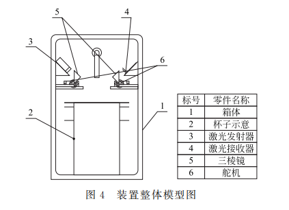 Automatic Water Level Control Based on Light Reflection and Refraction Principles