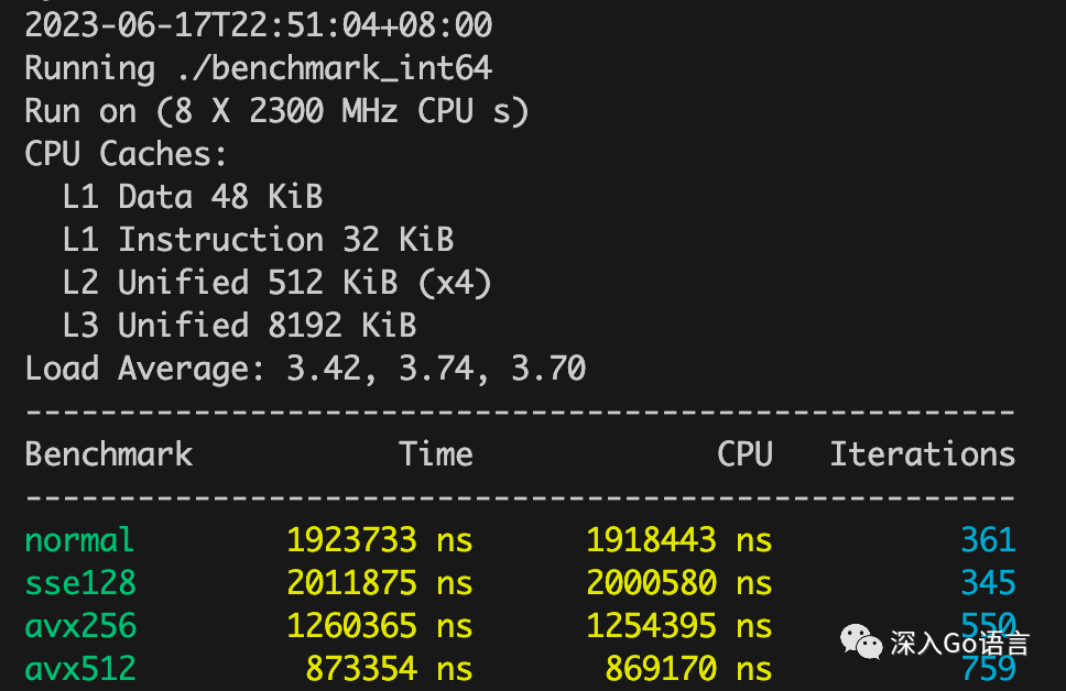 First Experience with SIMD Capabilities