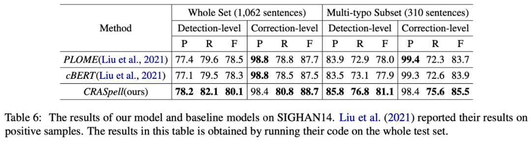 Improving Model Performance on Multi-Typo Correction