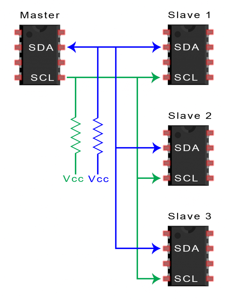 Differences and Applications of SPI, UART, and I2C Communication
