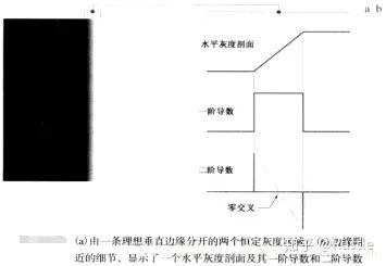 An In-Depth Guide to Various Edge Detection Operators and Their Derivations