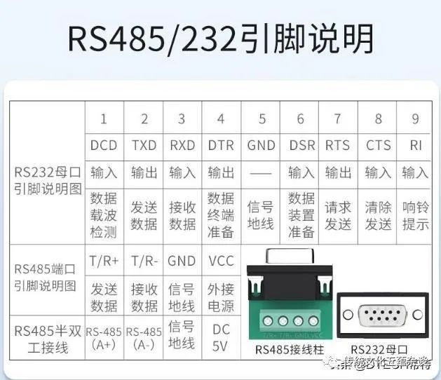 Fundamentals of RS232, RS422, and RS485 Serial Communication Protocols