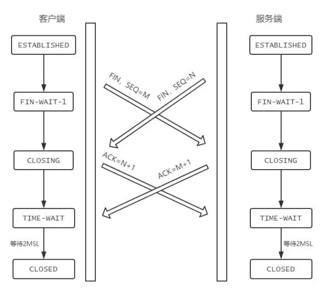 Discussing TCP/IP Essentials