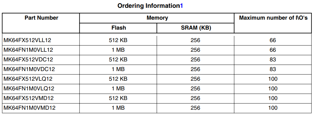 Identifying Popular Chip Part Numbers from TI, NXP, ON, and Infineon