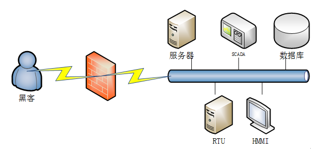 Information Security in Industrial Control Systems