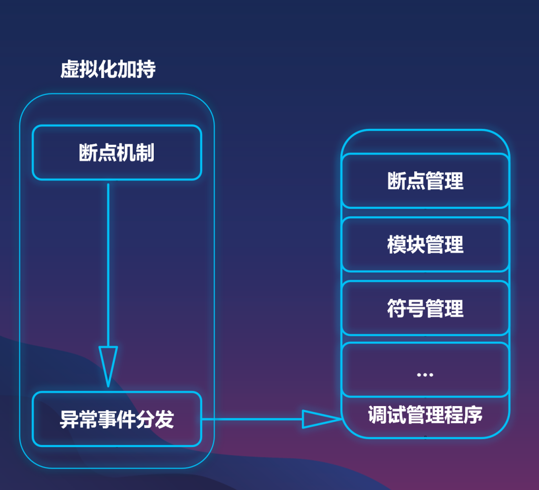 2022 SDC Topic Review: Next-Gen Binary Analysis Tool Based on Hardware Virtualization Technology