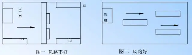 Essential Guide for PCB Design